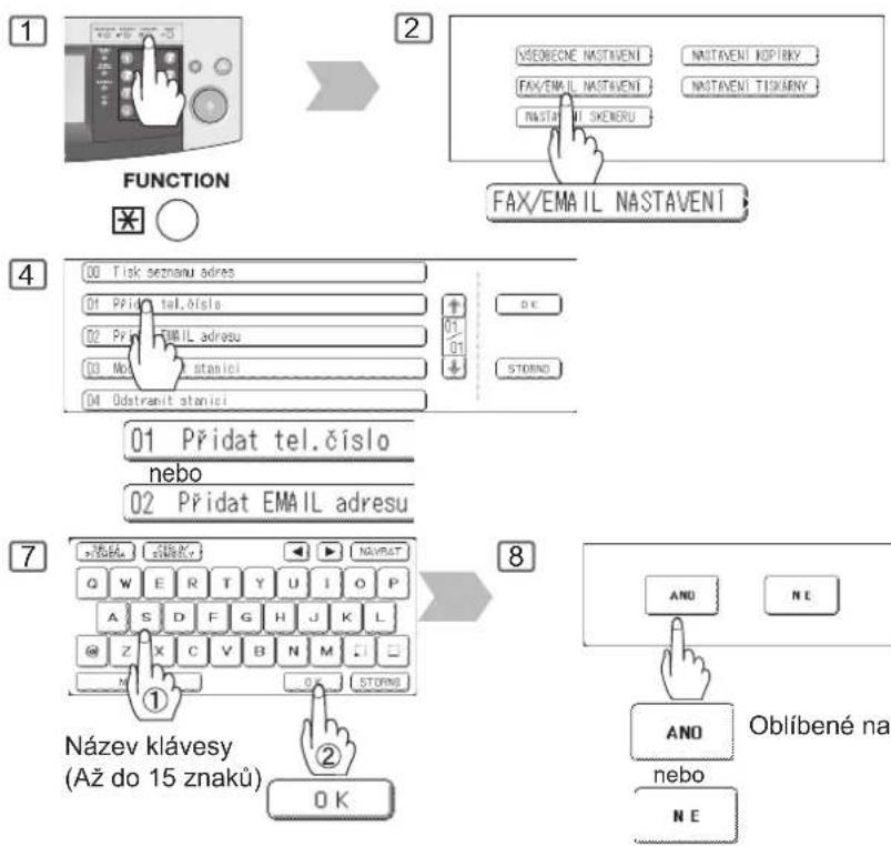 1 FUNCTION * 2 VSEOBECNE NASTAVENI NASTAVENI NOPIRKY FAX/EMAIL NASTAVENI NASTAVENI TISKÁNY NASTAVENI SKENERU FAX/EMAIL NASTAVENI 4 00 Tisk seznanu adres 01 Přidat tel.číslo 02 Přidat EMAIL adresu 03 No stanieli 04 Odstranit stanici OK OK STORNO 01 Přidat tel.číslo nebo 02 Přidat EMAIL adresu 7 →拖拉 →右键拖拉 → Q W E R T Y U I O P A S D F G H J K L @ Z X C V B N M ↓ M O K STORNO ① Název klávesy (Až do 15 znaků) ② OK 8 AND NE ANO Oblíbené na nebo NE