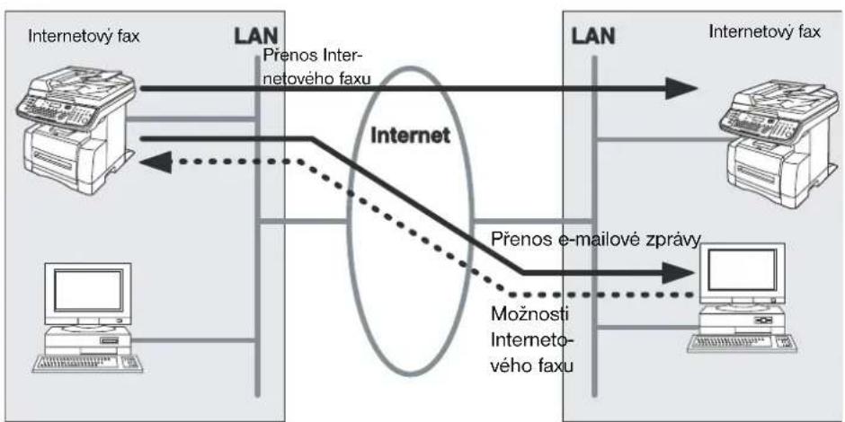 PANASONIC DP-180 - ■Příjem internetové pošty (e-mailu) - 1