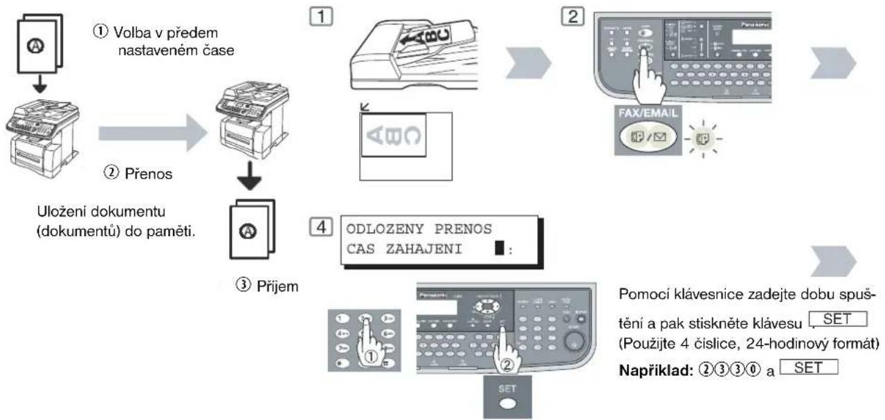 PANASONIC DP-180 - ■Odložený prénos - 1