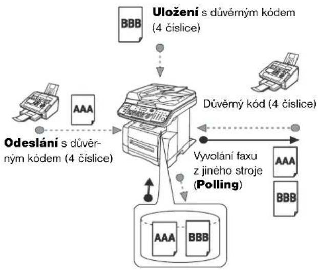 PANASONIC DP-180 - ■Odesílání důvěrného dokumentu - 2