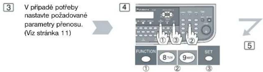 3 V prípadě potřeby nastavte požadované parametry prénosu. (Viz stránka 11) 4 ① ③ ② FUNCTION 8 TUV 9 WNT SET ① ② ③