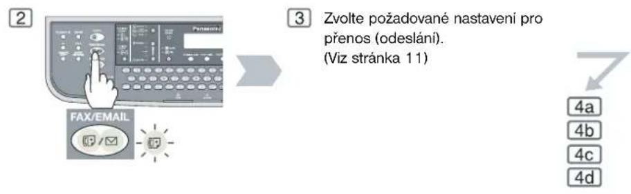 2 FAX/EMAIL 3 Zvolte požadované nastavení pro přenos (odeslání). (Viz stránka 11) 4a 4b 4c 4d