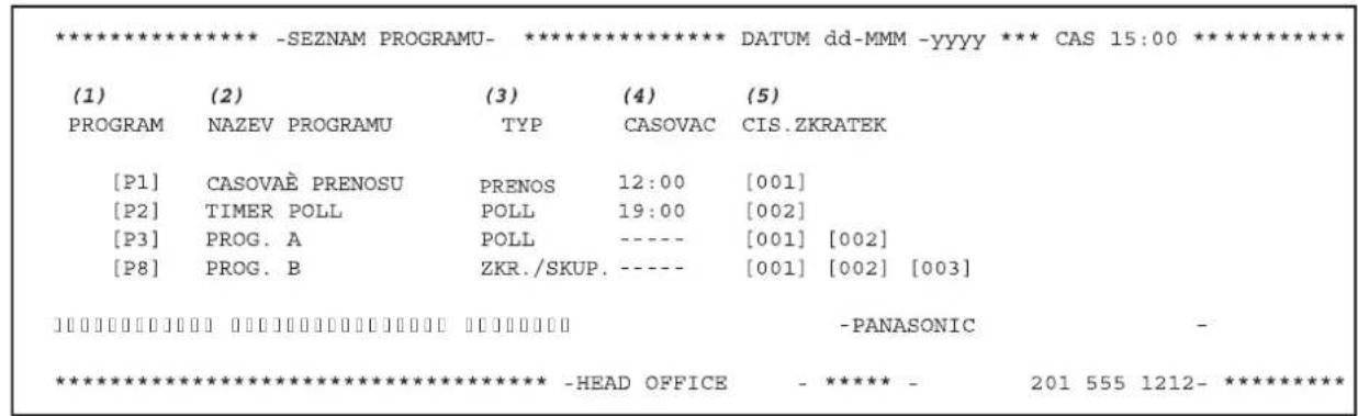 *************************** -SEZNAM PROGRAMU- *************************** DATUM dd-MMM -yyyy *** CAS 15:00 *************************** (1) (2) (3) (4) (5) PROGRAM NAZEV PROGRAMU TYP CASOVAC CIS.ZKRATEK [P1] CASOVAÈ PRENOSU PRENOS 12:00 [001] [P2] TIMER POLL POLL 19:00 [002] [P3] PROG. A POLL ---- [001] [002] [P8] PROG. B ZKR./SKUP. ---- [001] [002] [003] [] [] [] [] [] [] [] [] [] [] [] [] [] [] [] [] [] [] [] ] -PANASONIC - *************************** -HEAD OFFICE - ***** - 201 555 1212- *************************