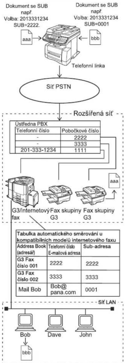 PANASONIC DP-180 - Sub-adresování - 1