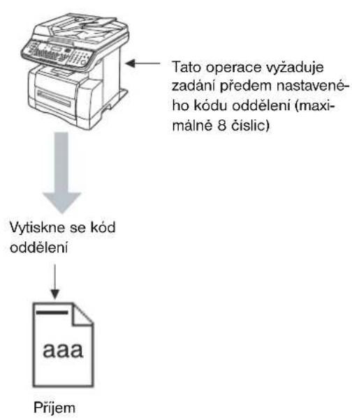 PANASONIC DP-180 - ■Nastavení kódu oddělení - 1
