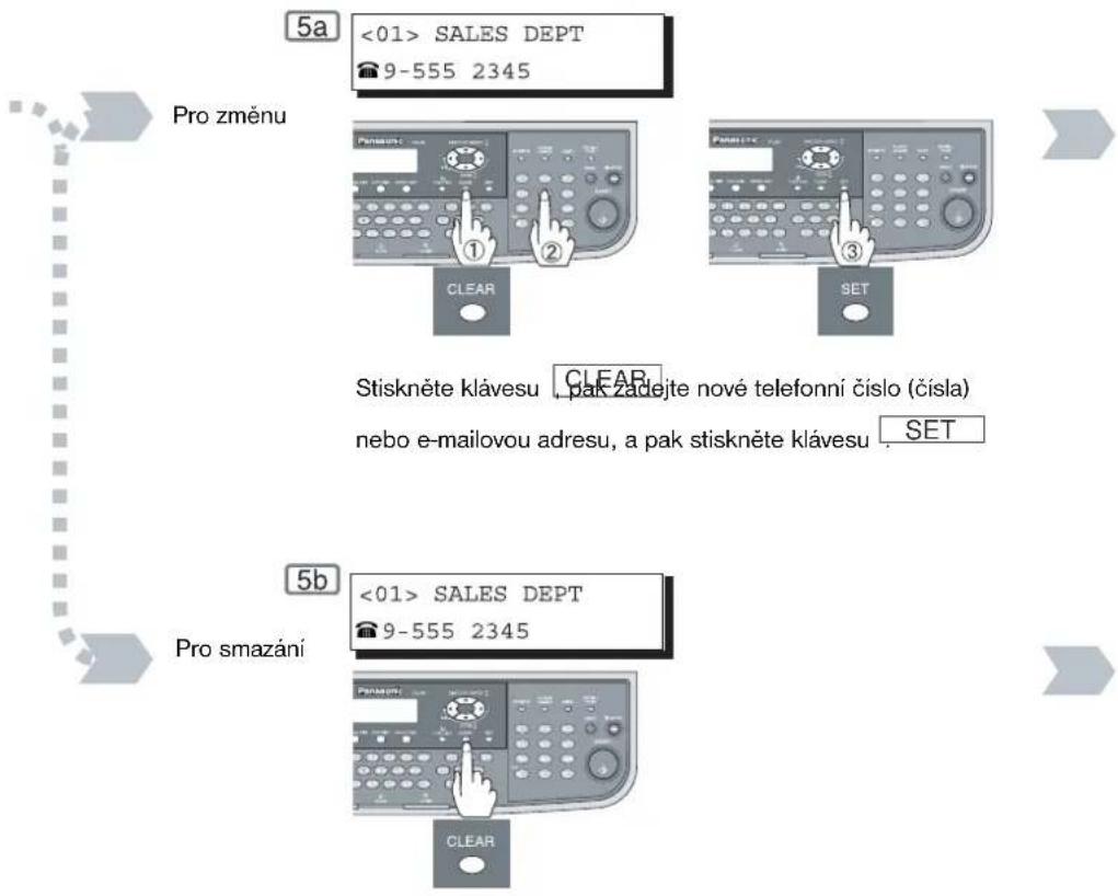 5a <01> SALES DEPT 9-555 2345 Pro změnu Clear ① ② SET Stiskněte klávesu . CLEAR pak zadejte nové telefonní číslo (čísla) nebo e-mailovou adresu, a pak stiskněte klávesu . SET 5b <01> SALES DEPT 9-555 2345 Pro smazání Clear