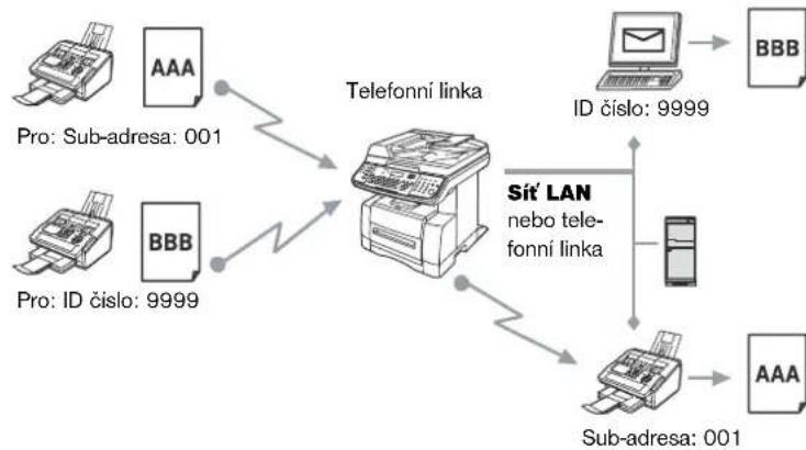 PANASONIC DP-180 - Přicházející přesměrování (Inbound Routing) - 1
