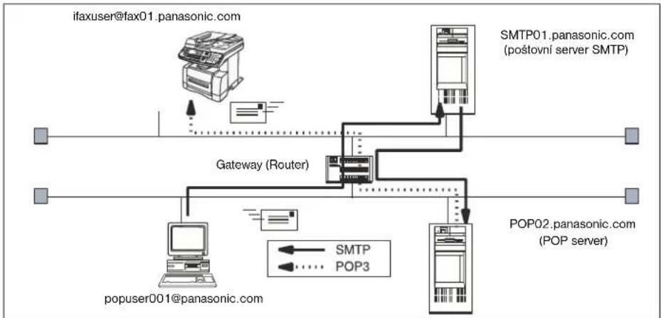 PANASONIC DP-180 - POZNÁMKA - 2