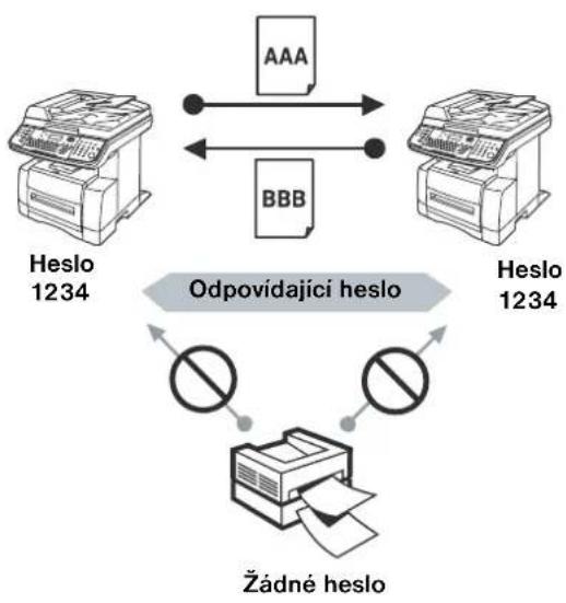 PANASONIC DP-180 - Heslo pro komunikaci - 1