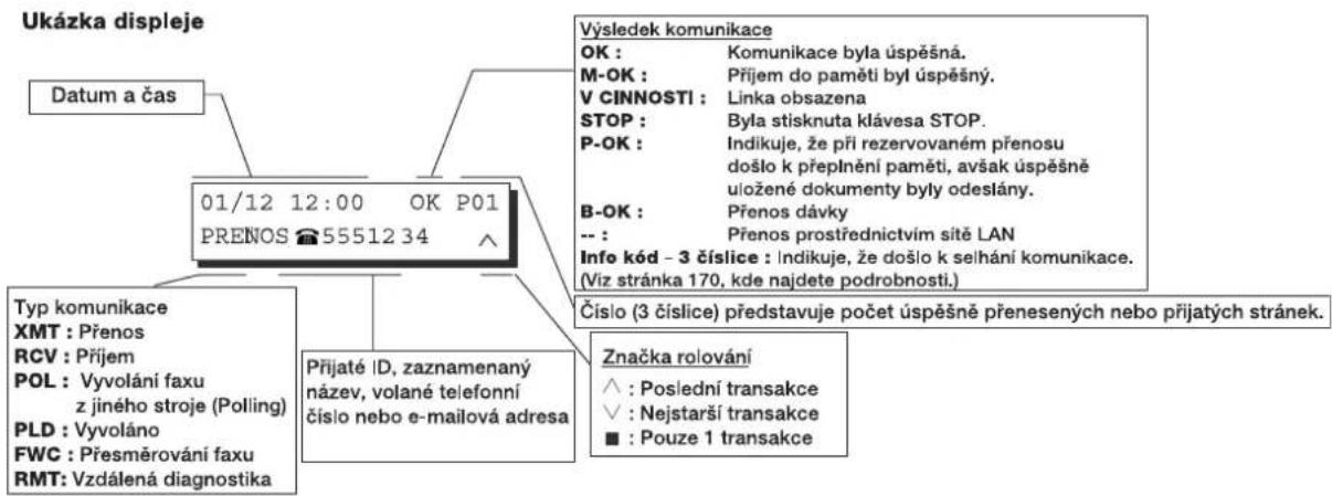 Ukázka displeje Datum a čas 01/12 12:00 OK P01 PRENOS 5551234 Typ komunikace XMT : Přenos RCV : Příjem POL : Vyvolání faxu z jiného stroje (Polling) PLD : Vyvoláno FWC : Přesměrování faxu RMT: Vzdálená diagnostika Přijaté ID, zaznamenany název, volané telefonní číslo nebo e-mailová adresa Výsledek komunikace OK : Komunikace byla úspěšná. M-OK : Příjem do paměti byl úspěšný. V CINNOSTI : Linka obsazena STOP : Byla stisknuta klávesa STOP. P-OK : Indikuje, že při rezervovaném přenosu došlo k přeplnění paměti, avšak úspěšně uložené dokumenty byly odeslány. B-OK : Přenos dávky -- : Přenos prostřednictvím sitě LAN Info kód - 3 číslice : Indikuje, že došlo k selhání komunikace. (Viz stránka 170, kde najdete podrobnosti.) Číslo (3 číslice) představuje počet úspěšně přenesených nebo přijatých stránek. Značka rolování ^ : Poslední transakce ✓ : Nejstarší transakce ■ : Pouze 1 transakce
