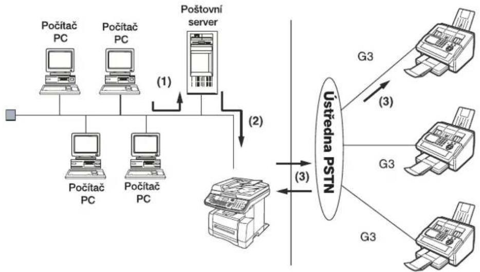 PANASONIC DP-180 - ■Všeobecný popis - 2