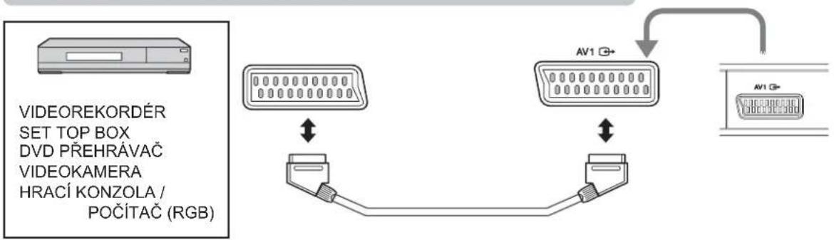 PANASONIC Viera TX-20LB5PG - Zapojení Audio / Video - 2