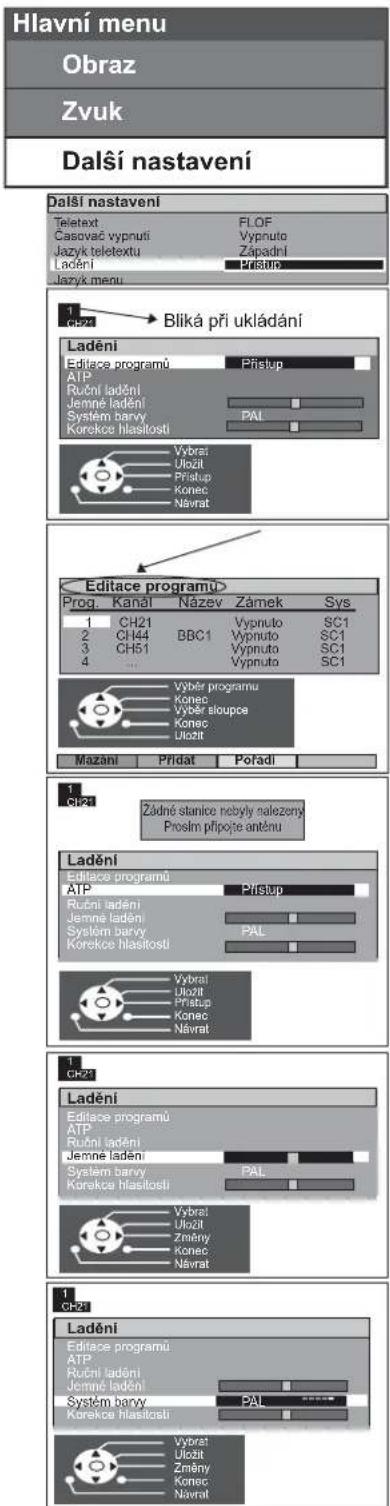Hlavní menu Obraz Zvuk Další nastavení Další nastavení Teletext FLOF Časovač vypnuti Vypnuto Jazyk teletextu Západní Ladění Prístup Jazyk menu Bliká při ukládání Ladění Editace programů Přístup ATP Ruční ladění Jemné ladění Systém barvy PAL Korekce hlasitosti Vybrat Uložit Prístup Konec Návrat Editace programů Prog. Kanál Název Zámek Sys 1 CH21 Vypruto SC1 2 CH44 BBC1 Vypruto SC1 3 CH51 Vypruto SC1 4 ... Vybr programu Konec Vybr sloupe Konec Uložit Mazání Prídát Pořadí 1 CH21 Zádné stanice nebyly nalezeny Proším připoře antěnu Ladění Editace programů Přístup ATP Ruční ladění Jemné ladění Systém barvy PAL Korekce hlasitosti Vybrat Uložit Prístup Konec Návrat 1 CH21 Ladění Editace programů ATP Ruční ladění Jemné ladění Systém barvy PAL Korekce hlasitosti Vybrat Uložit Změny Konec Návrat 1 CH21 Ladění Editace programů ATP Ruční ladění Jemné ladění Systém barvy PAL Korekce hlasitosti Vybrat Uložit Změny Konec Návrat