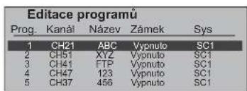 Editace programu Prog. Kanál Název Zámek Sys 1 CH21 ABC Vypnuto SC1 2 CH51 XYZ Vypnuto SC1 3 CH41 FTP Vypnuto SC1 4 CH47 123 Vypnuto SC1 5 CH37 456 Vypnuto SC1