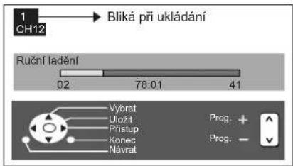 1 CH12 → Bliká při ukládání Ruční ladění 02 78:01 41 Vybrat Uložit Přístup Konec Navrat Prog. + Prog. -