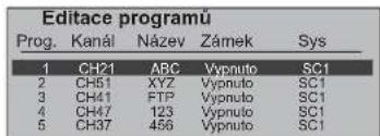 Editace programů Prog. Kanál Název Zámek Sys 1 CH21 ABC Vypnuto SC1 2 CH61 XYZ Vypnuto SC1 3 CH41 FTP Vypnuto SC1 4 CH47 123 Vypnuto SC1 5 CH37 456 Vypnuto SC1