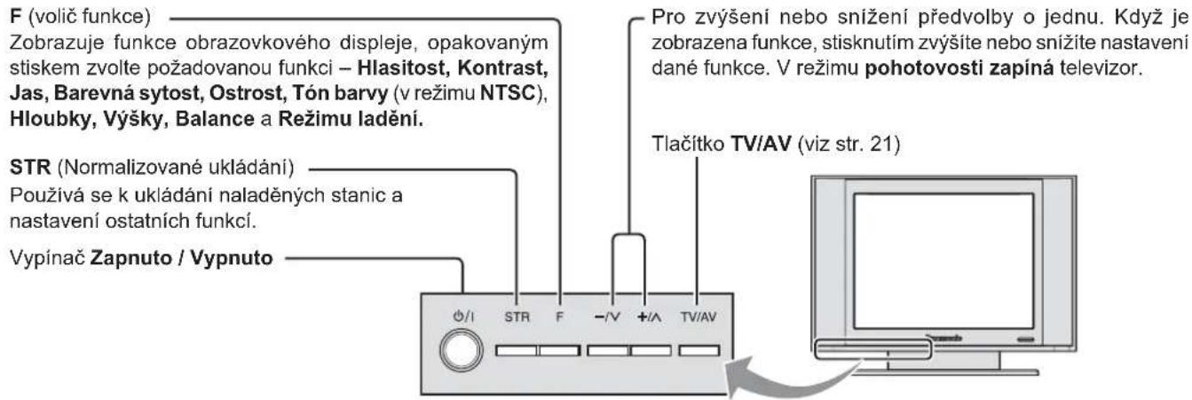 F (volič funkce) Zobrazuje funkce obrazovkového displeje, opakovaným stiskem zvolte požadovanou funkci – Hlasitost, Kontrast, Jas, Barevná sytost, Ostrost, Tón barvy (v režimu NTSC), Hloubky, Výšky, Balance a Režimu ladění. STR (Normalizované ukládání) Použivá se k ukládání naladěných stanic a nastavení ostatních funkcí. Vypínač Zapnuto / Vypnuto Pro zvýšení nebo snížení předvolby o jednu. Když je zobrazena funkce, stisknutím zvýšite nebo snížite nastavení dané funkce. V režimu pohotovosti zapíná televizor. Tlačítko TV/AV (viz str. 21)