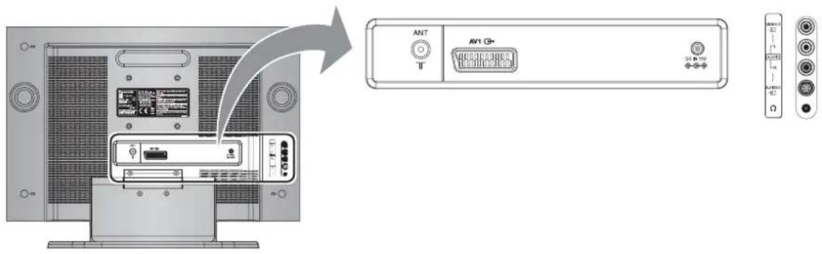 PANASONIC Viera TX-20LB5PG - Zapojení Audio / Video - 1