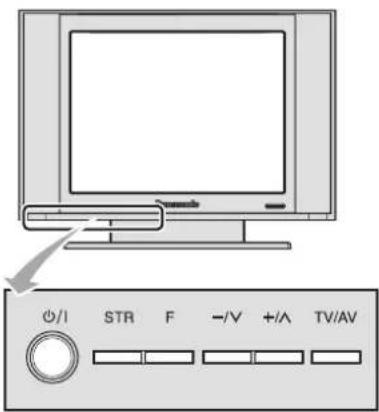 O/I STR F -/V +/A TV/AV