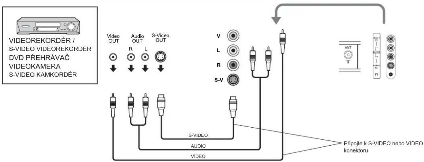 PANASONIC Viera TX-20LB5PG - Zapojení Audio / Video - 3