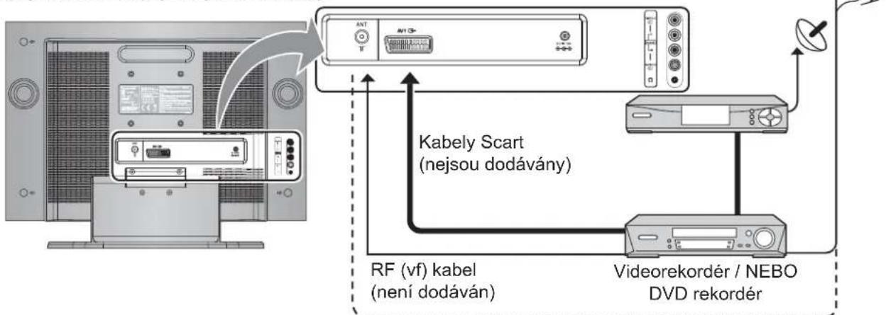 PANASONIC Viera TX-20LB5PG - ① Zapojení a nastavení možnosti - 1