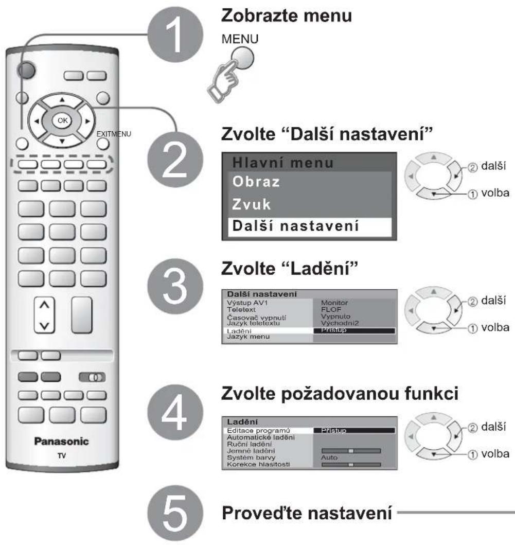 1 Zobrazte menu MENU 2 Zvolte "Další nastavení" Hlavní menu Obraz Zvuk Další nastavení ② další ① volba 3 Zvolte "Ladění" Další nastavení Výstup AV1 Monitor Teletext FLOF Časovač vypnutí Vypnulo Jazyk teletextu Vychodni2 Ladění Přistup Jazyk menu ② další ① volba 4 Zvolte požadovanou funkci Ladění Editace programů Přistup Automatické ladění Ruční ladění Jemné ladění Systém barvy Auto Korekce hlasitosti ② další ① volba 5 Proved'te nastavení Panasonic TV