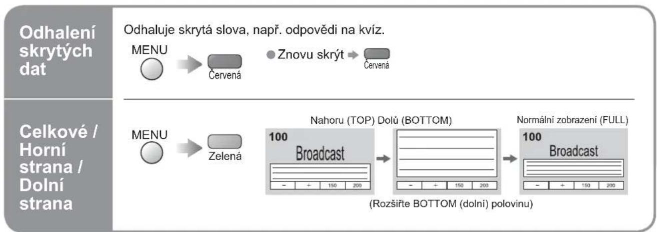 PANASONIC Viera TX-20LA7P - Co je to režim Seznam? - 2