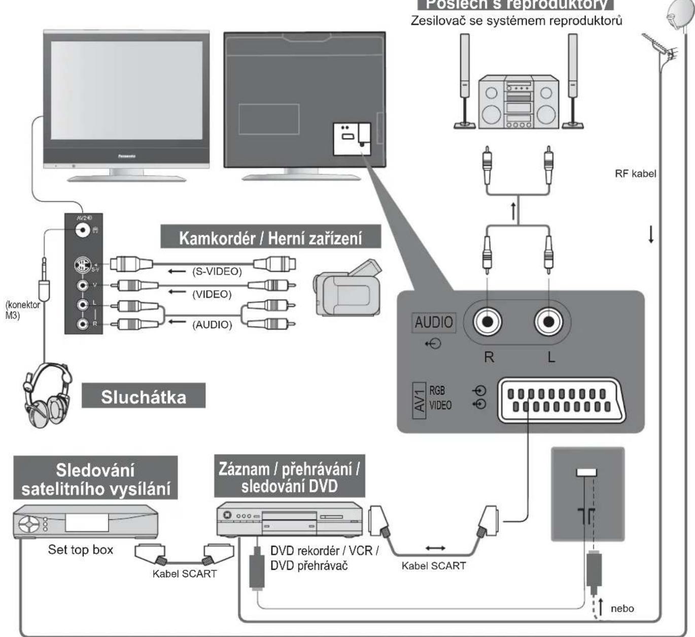 PANASONIC Viera TX-20LA7P - Možnosti připojení - 5