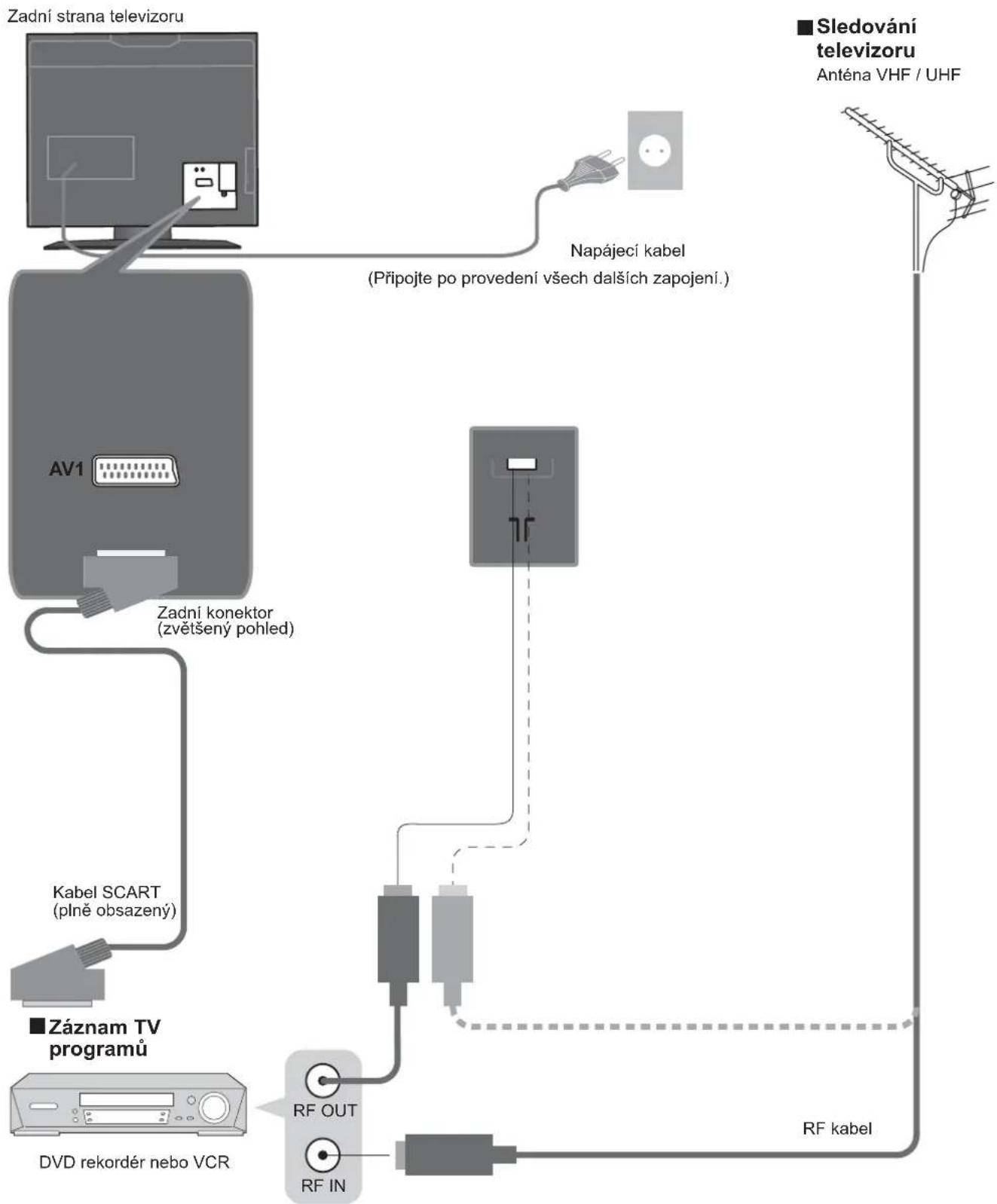 PANASONIC Viera TX-20LA7P - Zapojení - 1