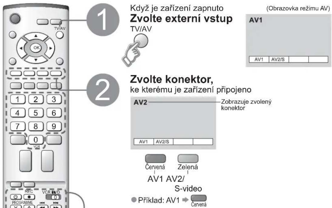 Když je zařízení zapnuto Zvolte externí vstup TV/AV (Obrazovka režimu AV) AV1 AV1 AV2/S 1 2 3 4 5 6 7 8 9 0 VOR Zvolte konektor, ke kterému je zařízení připojeno AV2 Zobrazuje zvolený konektor AV1 AV2/S Červená Zelená AV1 AV2/ S-video Příklad: AV1 → Červená