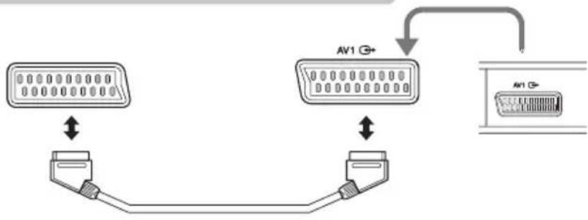 PANASONIC Viera TX-20LA6P - Zapojení Audio / Video - 3