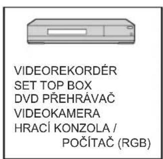 VIDEOREKORDÉR SET TOP BOX DVD PŘEHRÁVAČ VIDEOKAMERA HRACÍ KONZOLA / POČÍTAČ (RGB)