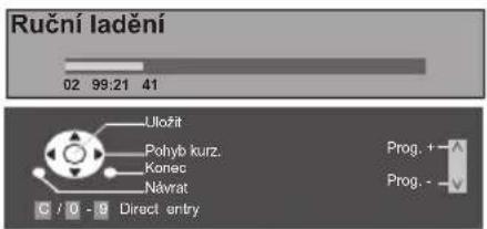 Ruční ladění 02 99:21 41 Uložit Polyb kurz. Konec Návrat C / 0 - 9 Direct entry Prog. + - Prog. - - v