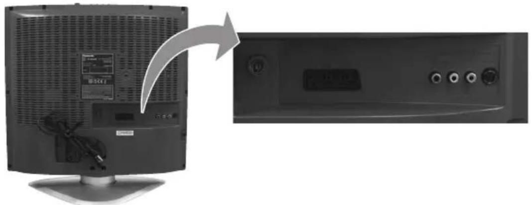 PANASONIC Viera TX-20LA6P - Zapojení Audio / Video - 1