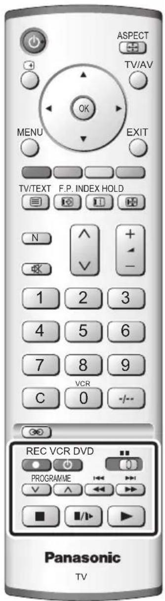 ASPECT TV/AV OK MENU EXIT TV/TEXT F.P. INDEX HOLD N + - 1 2 3 4 5 6 7 8 9 VCR C 0 -/-- REC VCR DVD PROGRAMME Panasonic TV