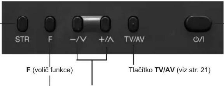 STR F -/V +/A TV/AV Ø/I F (volič funkce) Tlačitko TV/AV (viz str. 21)
