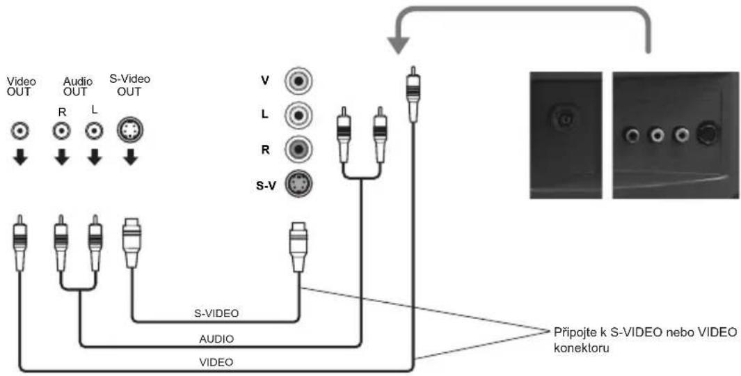 PANASONIC Viera TX-20LA60P - Zapojení Audio / Video - 5