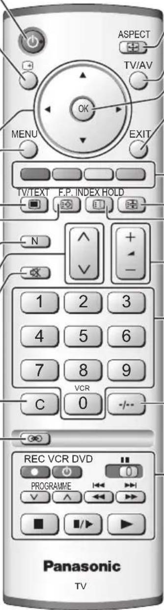 ASPECT TV/AV OK MENU EXIT TV/TEXT F.P. INDEX HOLD N 1 2 3 4 5 6 7 8 9 VCR C 0 -/-- REC VCR DVD PROGRAMME ■ /▶ ▶ Panasonic TV