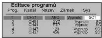 Editace programu Prog. Kanál Název Zámek Sys 1 CH21 ABC Vypnuto SC1 2 CH51 XYZ Vypnuto SC 3 CH41 FTP Vypnuto SC 4 CH47 123 Vypnuto SC 5 CH37 456 Vypnuto SC
