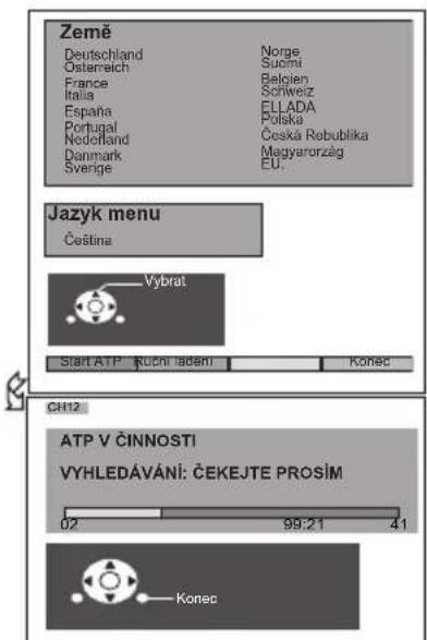 Země Deutschland Norge Österreich Suomi France Belgien Italia Schweiz España ELLADA Portugal Polska Nederland Česká Republika Denmark Magyaronzág Sverige EU. Jazyk menu Čeština Vybrat Start ATP Ruchin laden Konec CH12 ATP V ČINNOSTI VYHLEDÁVÁNÍ: ČEKEJTE PROSÍM 02 99:21 41 Konea
