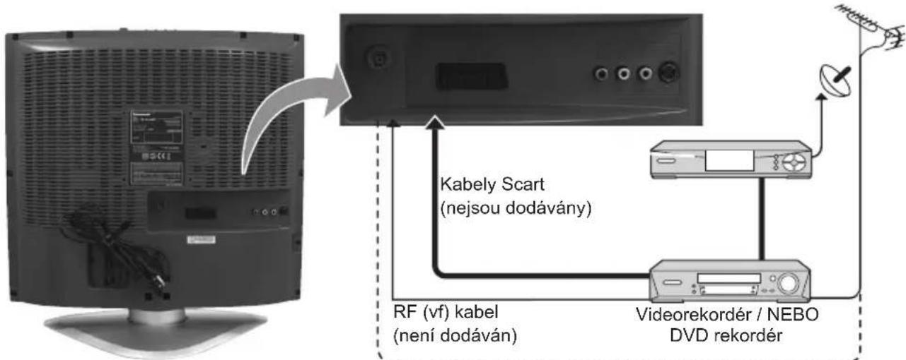PANASONIC Viera TX-20LA60P - ① Zapojení a nastavení možnosti - 1