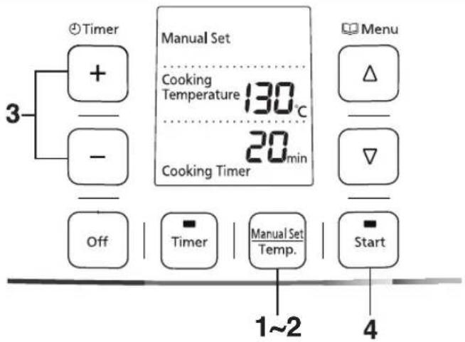 Timer + - 3 - Off Timer 1~2 Manual Set Temperature 130°C 20min Manual Set Temp. Start Menu Δ ▽ 4