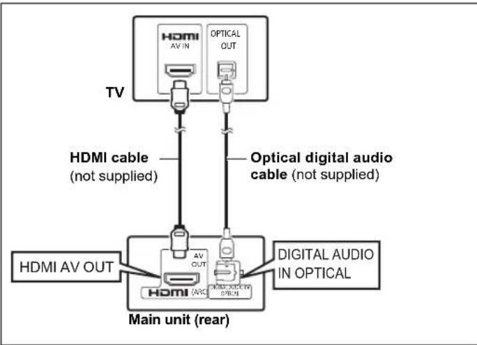 PANASONIC SC-XH155 - ■ Connection without an ARC compatible TV - 1