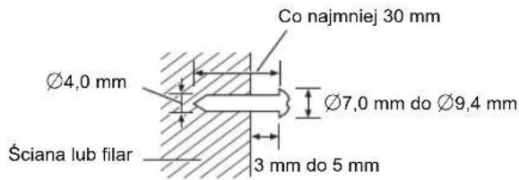 Co najmniej 30 mm Ø4,0 mm Ø7,0 mm do Ø9,4 mm Ściana lub filar 3 mm do 5 mm