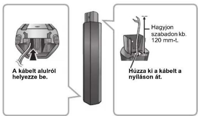 A kábelt alulról helyezze be. Hagyjon szabadon kb. 120 mm-t. Húzza ki a kábelt a nylláson át.