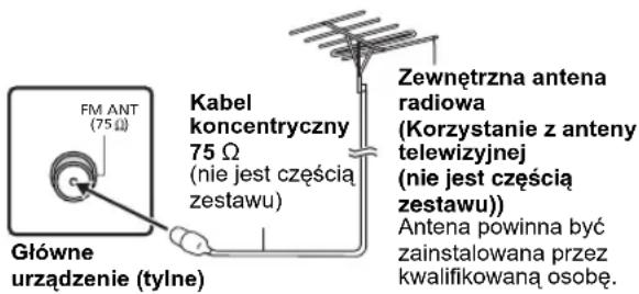 FM ANT (75 Ω) Kabel koncentryczny 75 Ω (nie jest częścią zestawu) Zewnętrzna antenna radiowa (Korzystanie z anteny telewizyjnej (nie jest częścią zestawu)) Główne urządzenie (tylne) Antena powinna być zainstalowana przez kwalifikowaną osobę.