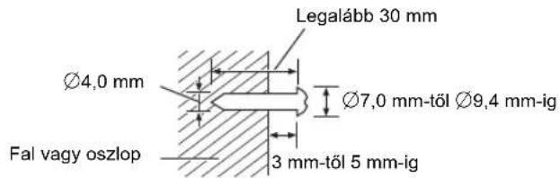 Legalább 30 mm Ø4,0 mm Ø7,0 mm-töl Ø9,4 mm-ig Fal vagy oszlop 3 mm-töl 5 mm-ig