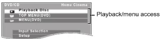 DVD/CD Home Cinema Playback Disc TOP MENU(DVD) MENU(DVD) Input Selection Setup Playback/menu access