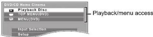 DVD/CD Home Cinema Playback Disc TOP MENU(DVD) MENU(DVD) Input Selection Setup Playback/menu access