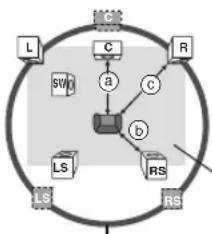PANASONIC SC-XH175 - Speaker Settings - 1